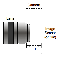 flange-focal-distance